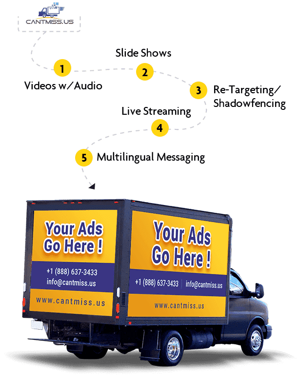 How Mobile Billboards Are Shaping the Future of Advertising in the U.S. mobile billboards