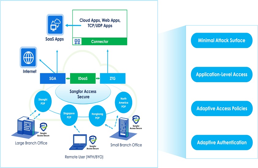 Beyond Infrastructure: How Sangfor is Reshaping Thailand’s Technology Ecosystem zero trust network access